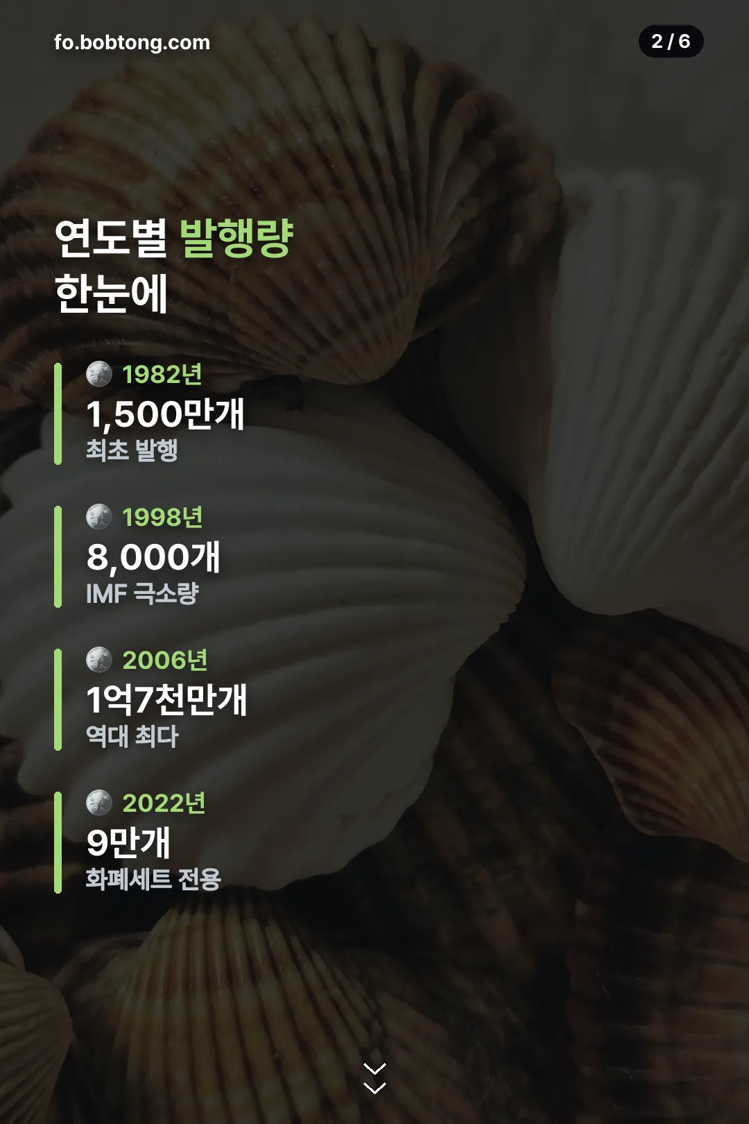 연도별 발행량 한눈에
