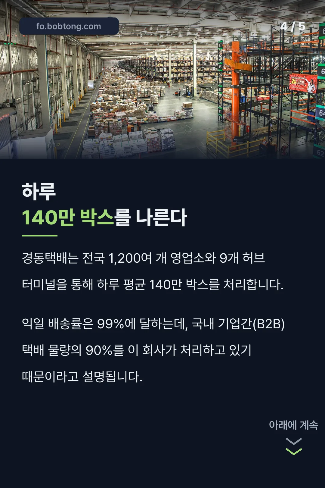 하루 140만 박스 처리 규모